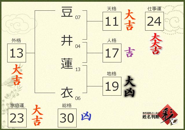 診断結果画像