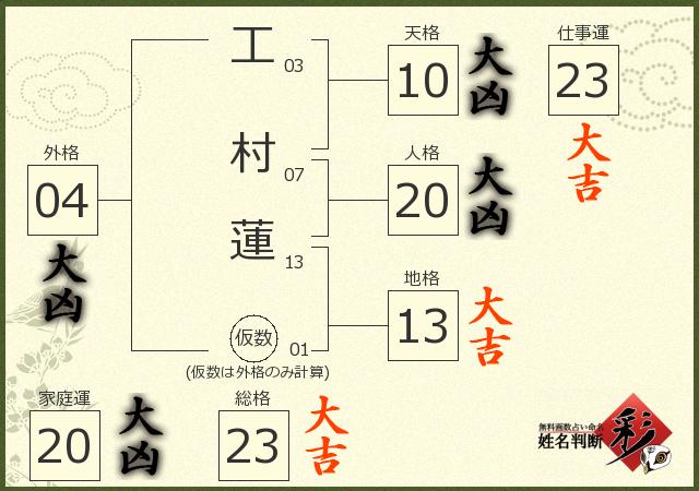診断結果画像