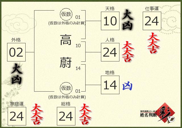 診断結果画像