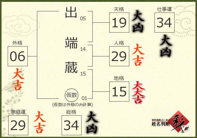 診断結果画像