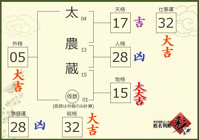 診断結果画像