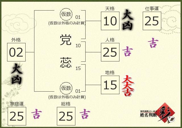 診断結果画像