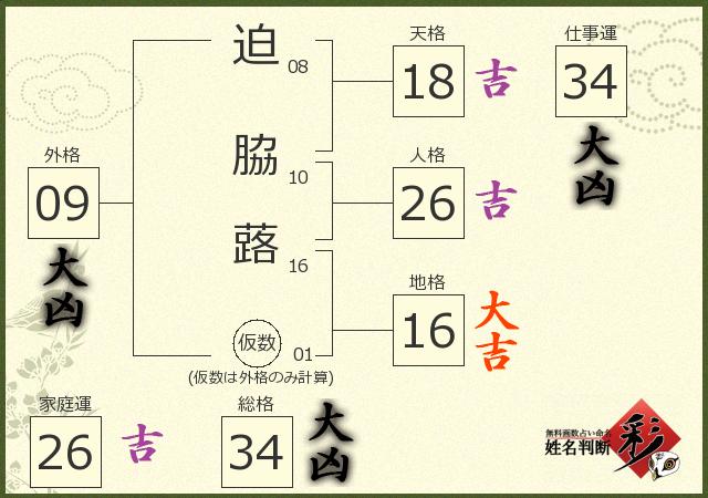 診断結果画像