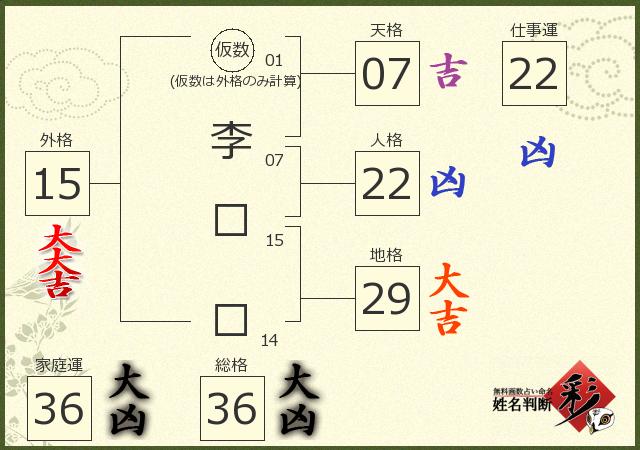 診断結果画像
