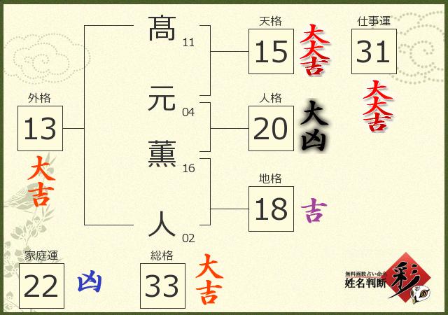 診断結果画像