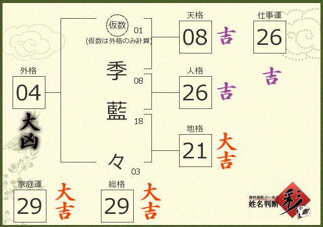 診断結果画像