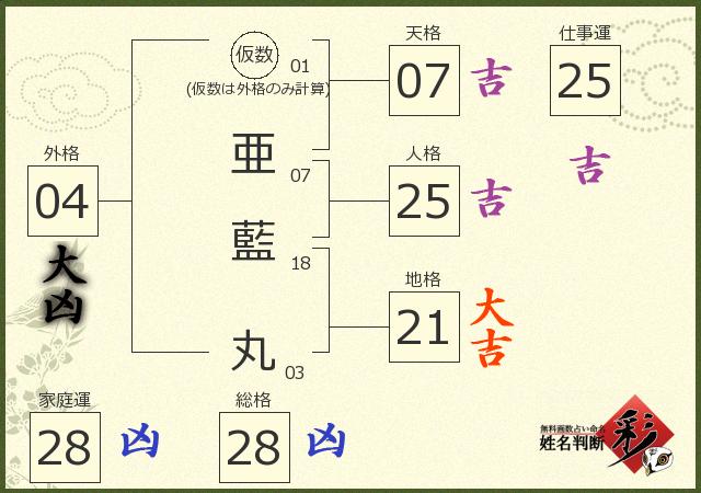 診断結果画像