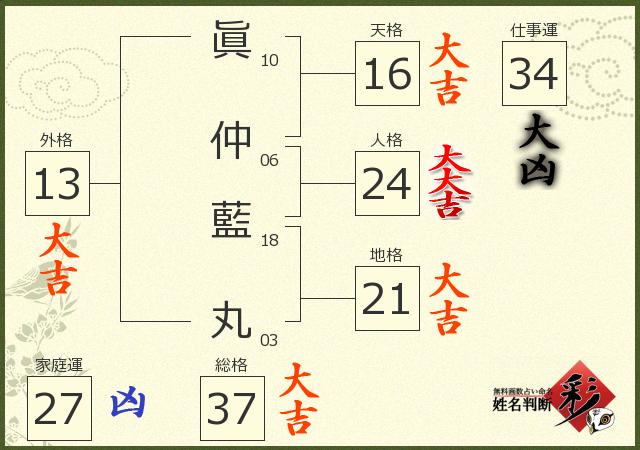 診断結果画像