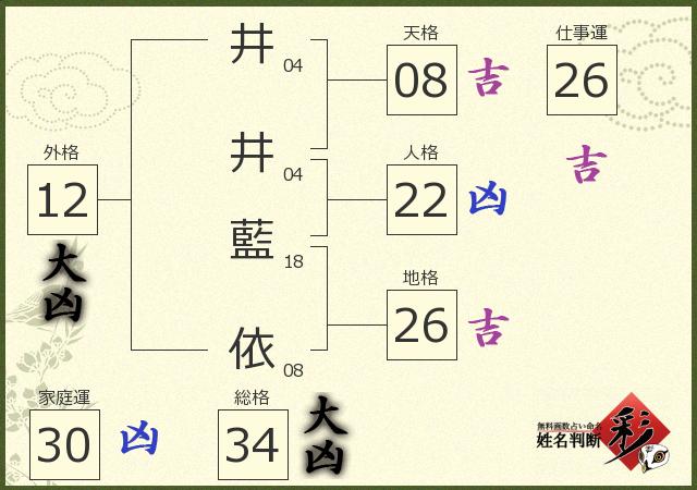 診断結果画像