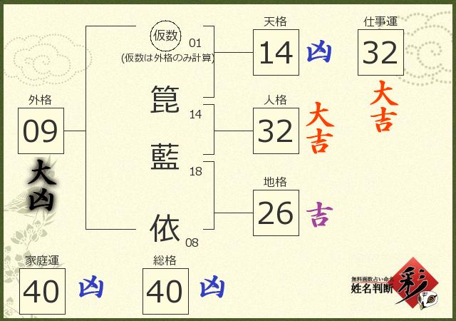 診断結果画像