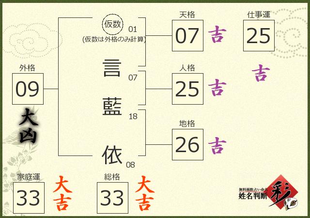 診断結果画像
