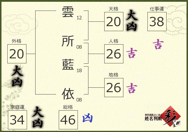 診断結果画像