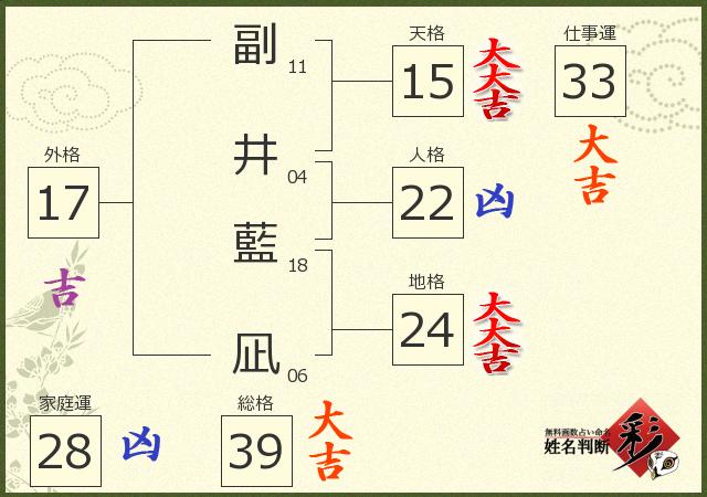 診断結果画像