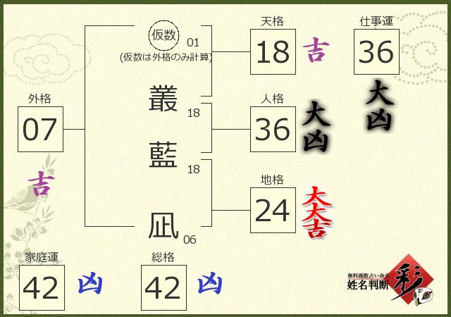 診断結果画像