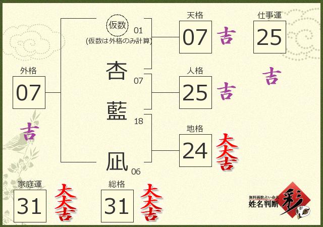 診断結果画像