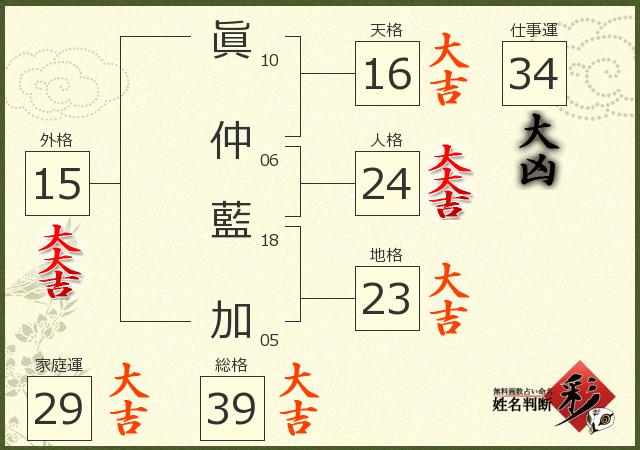 診断結果画像