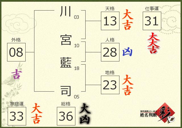 診断結果画像