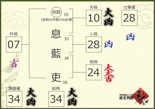 診断結果画像