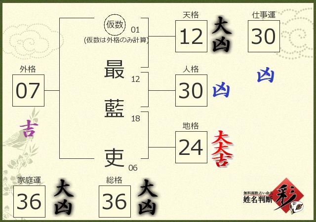 診断結果画像