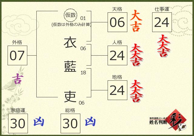 診断結果画像