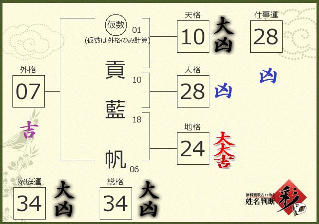 診断結果画像