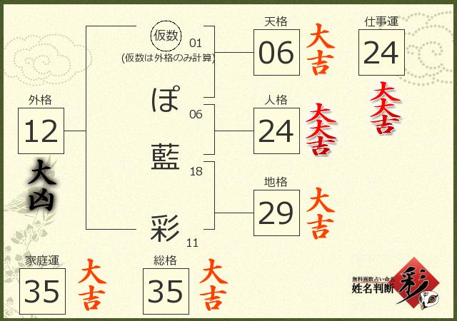 診断結果画像