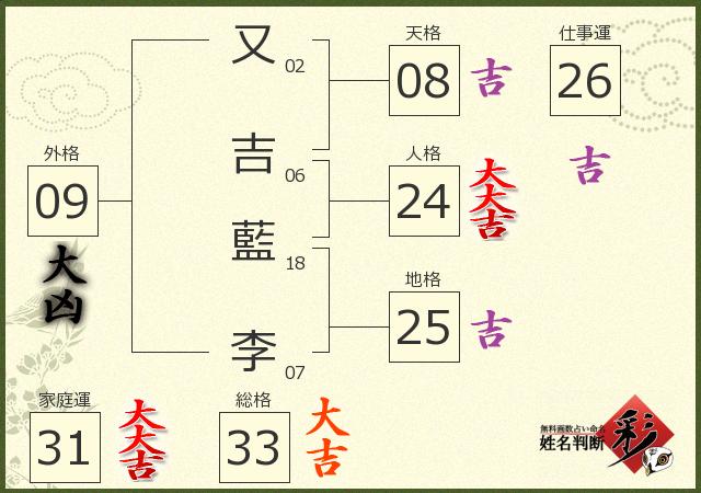 診断結果画像