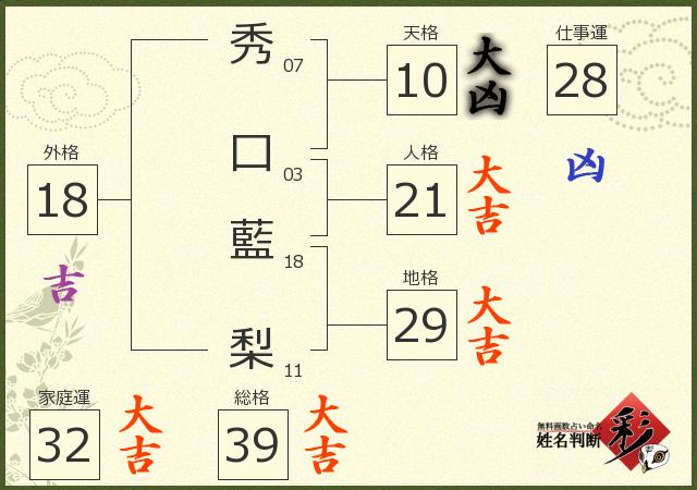 診断結果画像