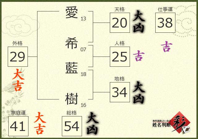 診断結果画像