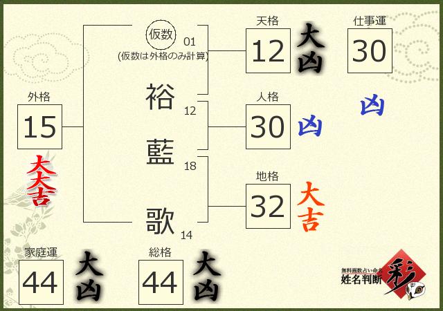 診断結果画像