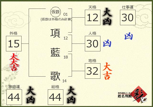 診断結果画像