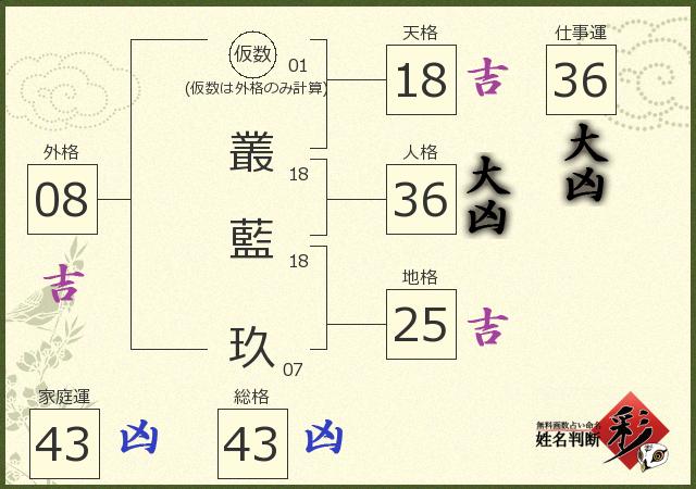 診断結果画像