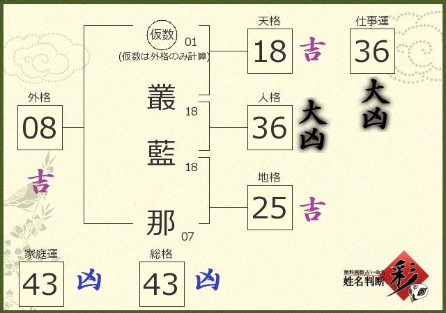 診断結果画像
