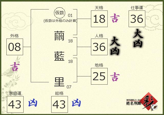 診断結果画像