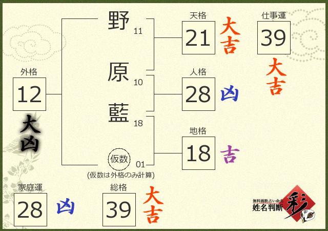 診断結果画像