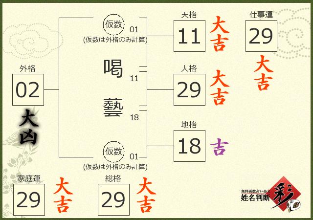 診断結果画像