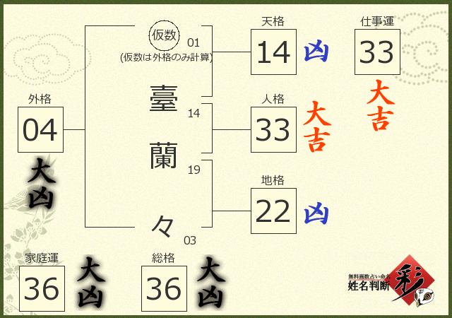 診断結果画像