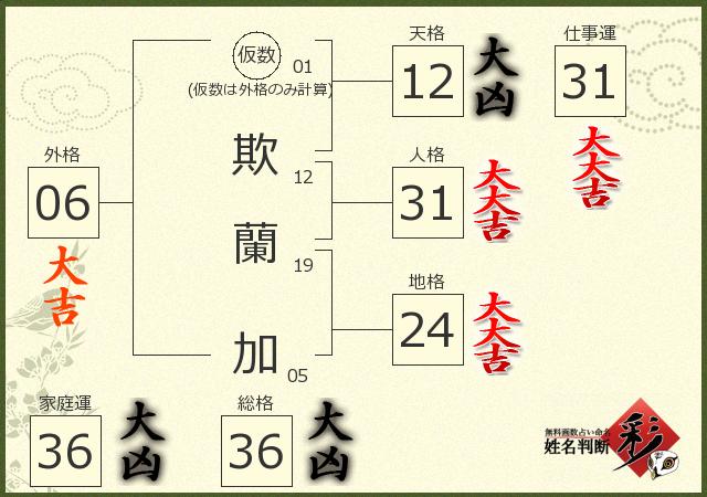 診断結果画像