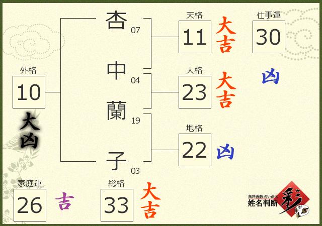 診断結果画像