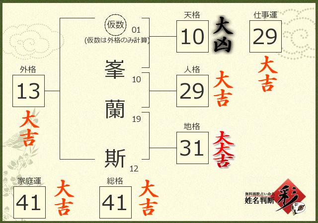 診断結果画像