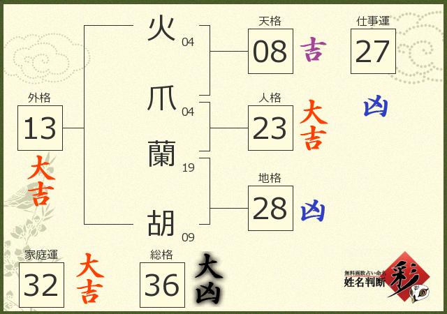診断結果画像