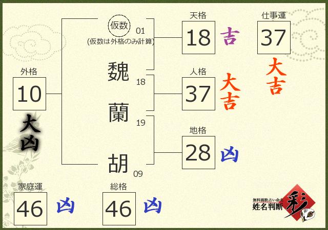 診断結果画像