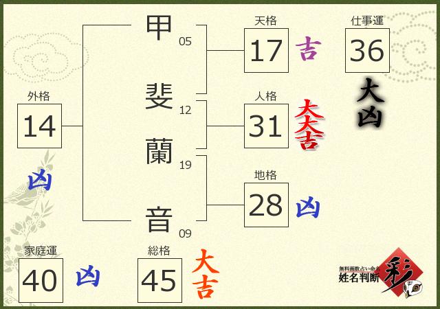 診断結果画像