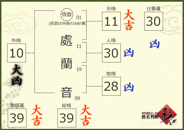 診断結果画像