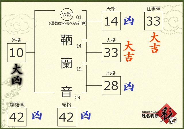 診断結果画像