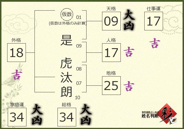 診断結果画像