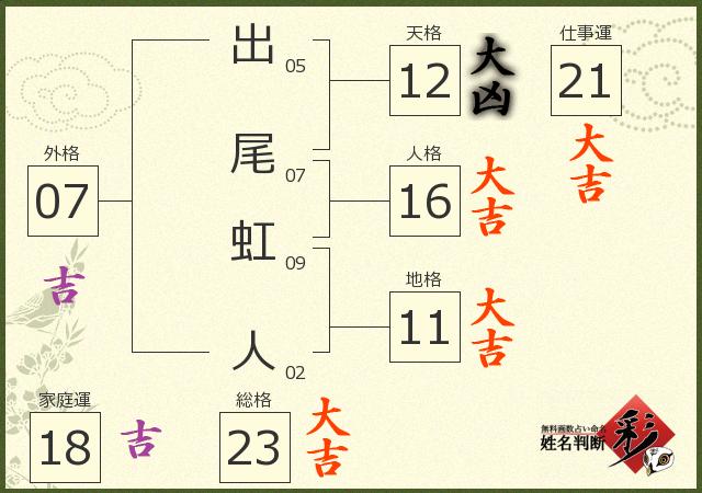 診断結果画像
