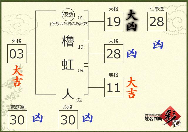 診断結果画像