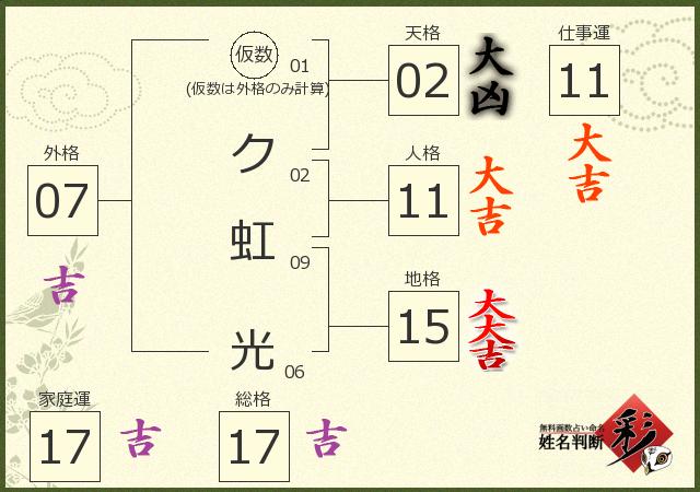 診断結果画像