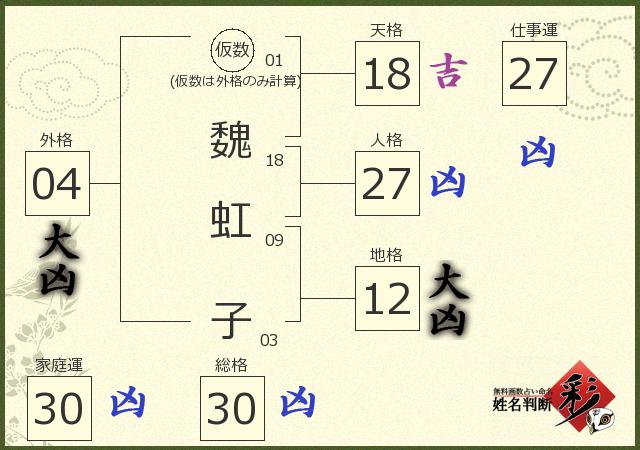 診断結果画像